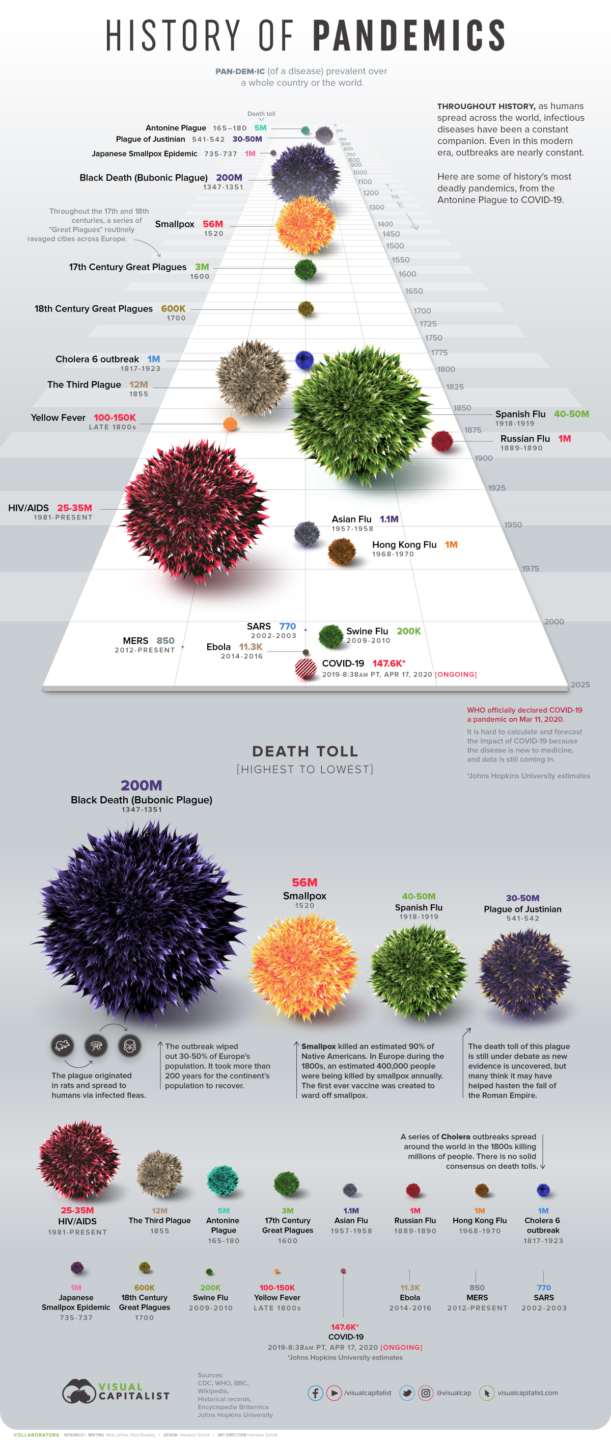 infografica-storia-pandemia