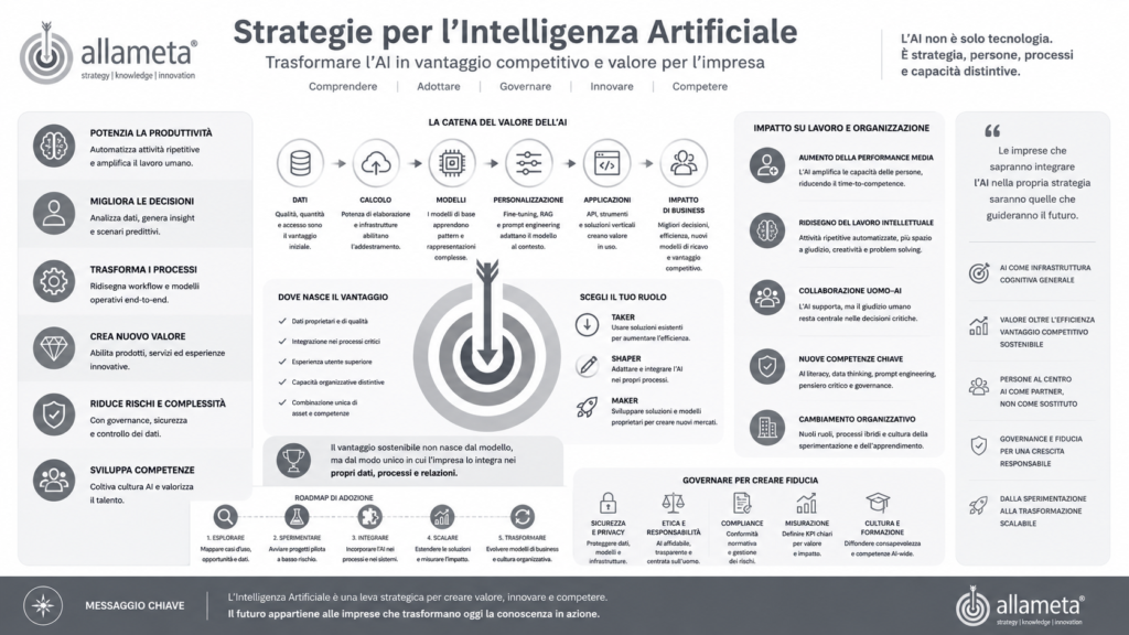 L'innovazione attraverso l'utilizzo dell'AI